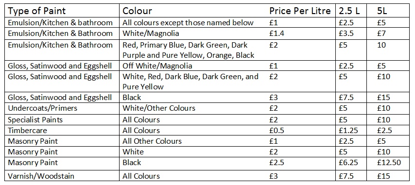 Paint Prices